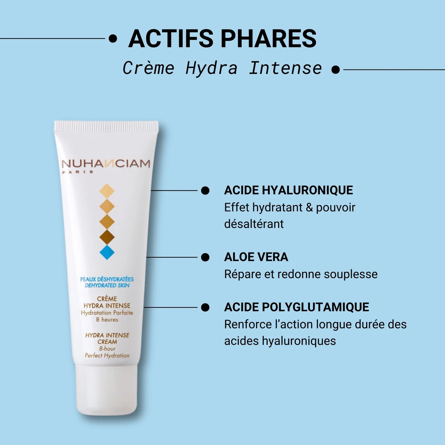 Nuhanciam Crème Hydra Intense 50ml – Hydratation 8h & Peau Douce
